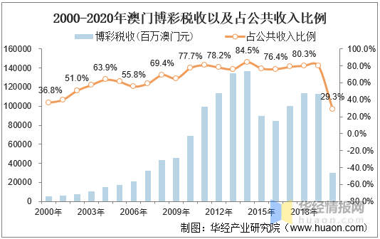 2021澳门精准免费全年资料,数据解释落实_整合版121,127.13