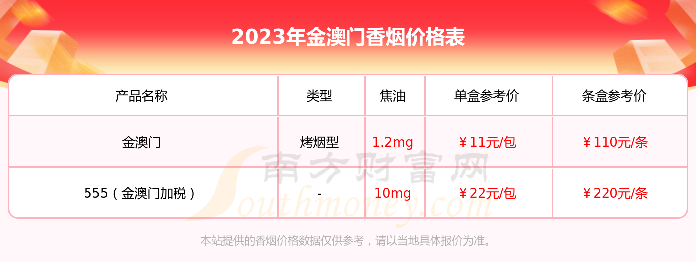 澳门精准100%最新版2023,准确答案解释落实_3DM4121,127.13