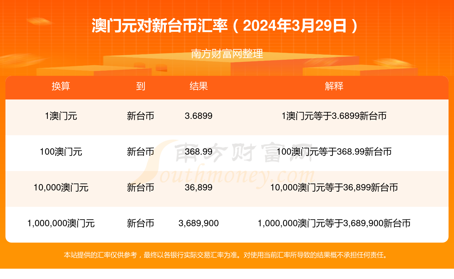 2024免费资料新澳门,准确答案解释落实_3DM4121,127.13