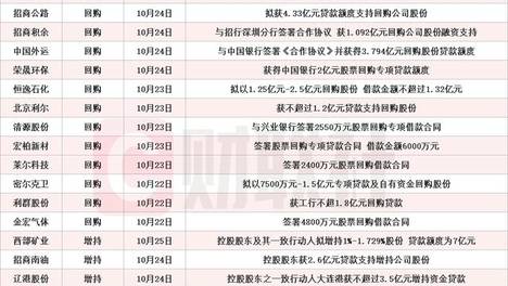 2023最新澳门资料精准免费大全,数据整合方案实施_投资版121,127.13