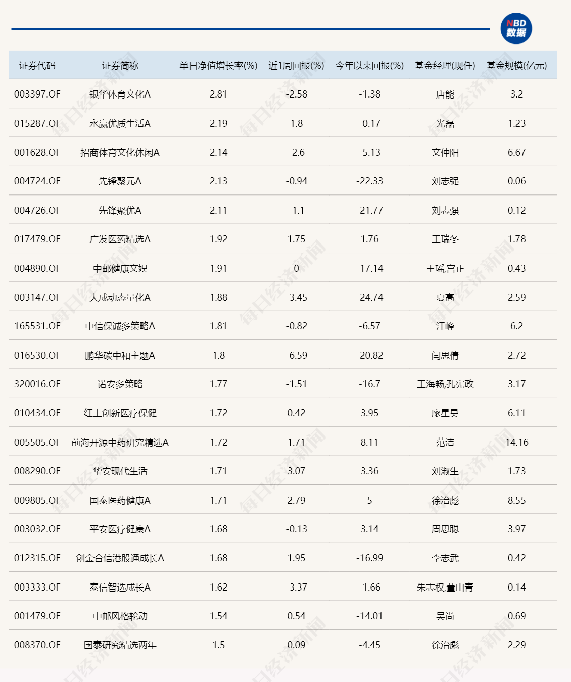 澳门精准资料大全免费公开,准确答案解释落实_3DM4121,127.13