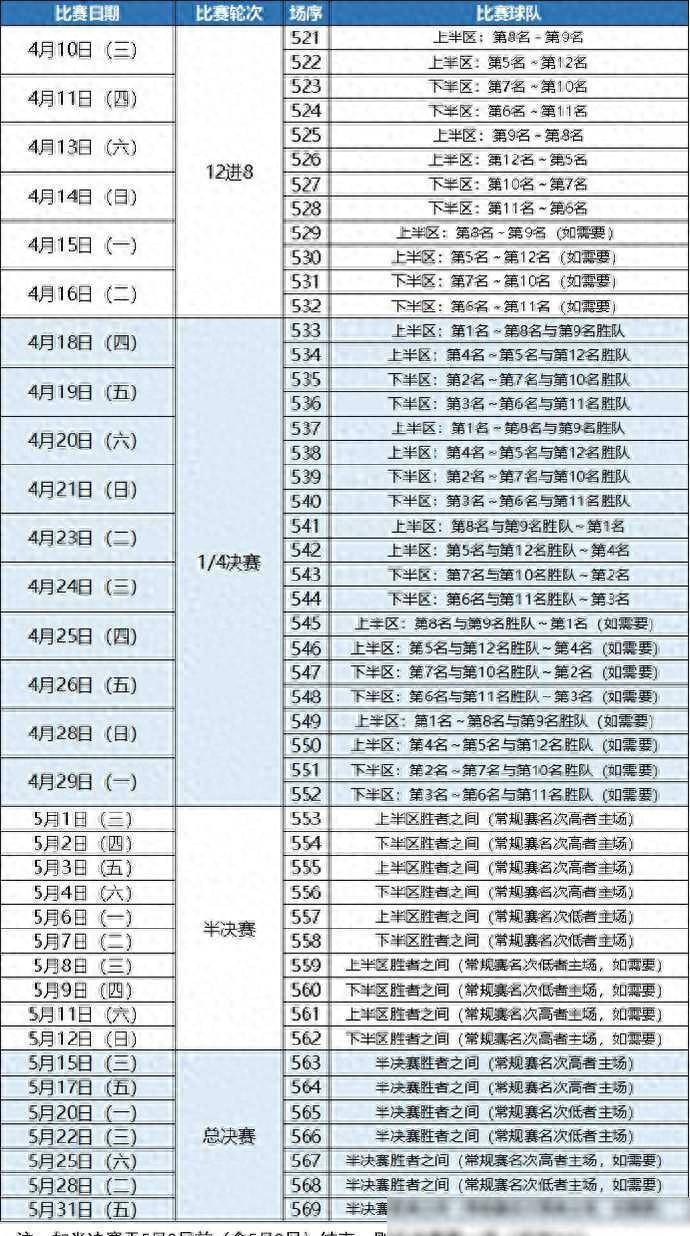 篮球赛事赛程安排,豪华精英版79.26.45-江GO121,127.13