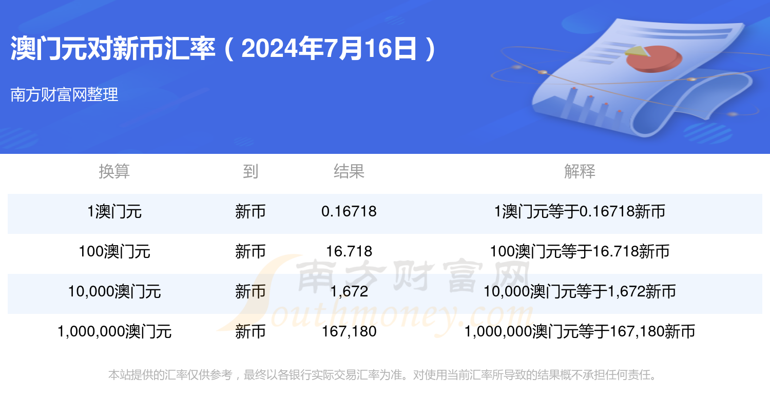 2024新澳门资料最精准免费大全,数据整合方案实施_投资版121,127.13