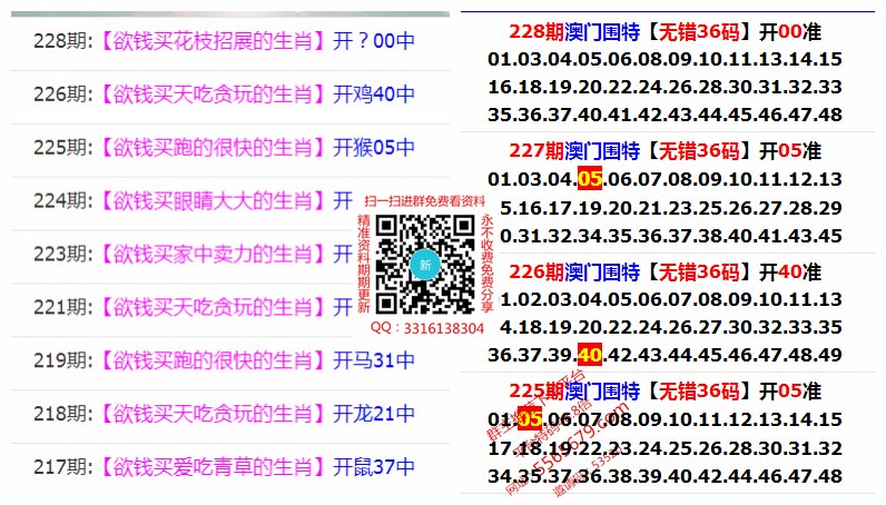 老版澳门彩资料,数据整合方案实施_投资版121,127.13