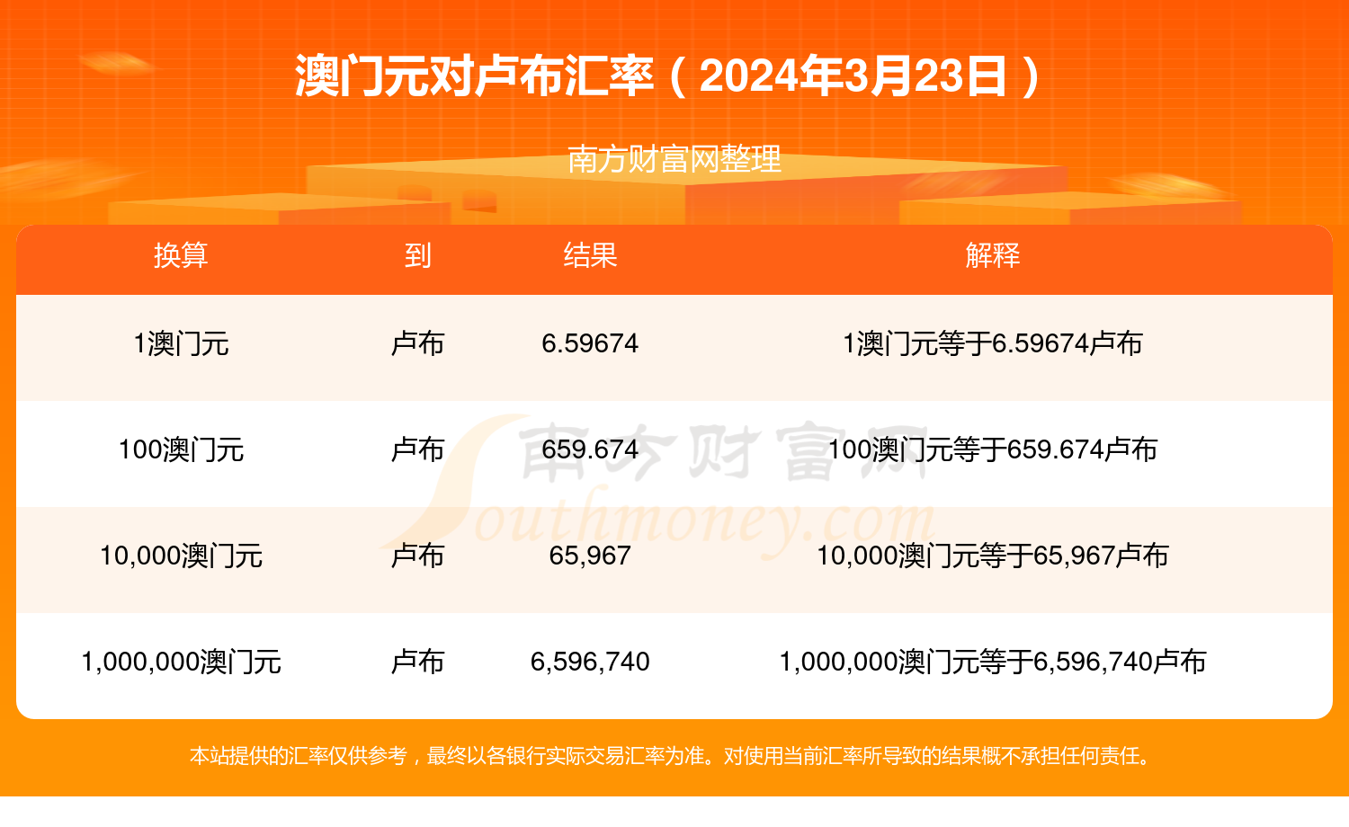 2024新澳门开奖结果查询,最新热门解析实施_精英版121,127.13