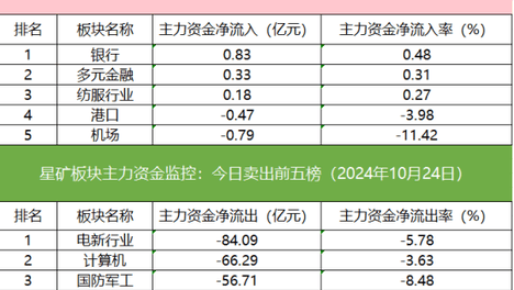 2024新奥精准一肖一码料的简单介绍