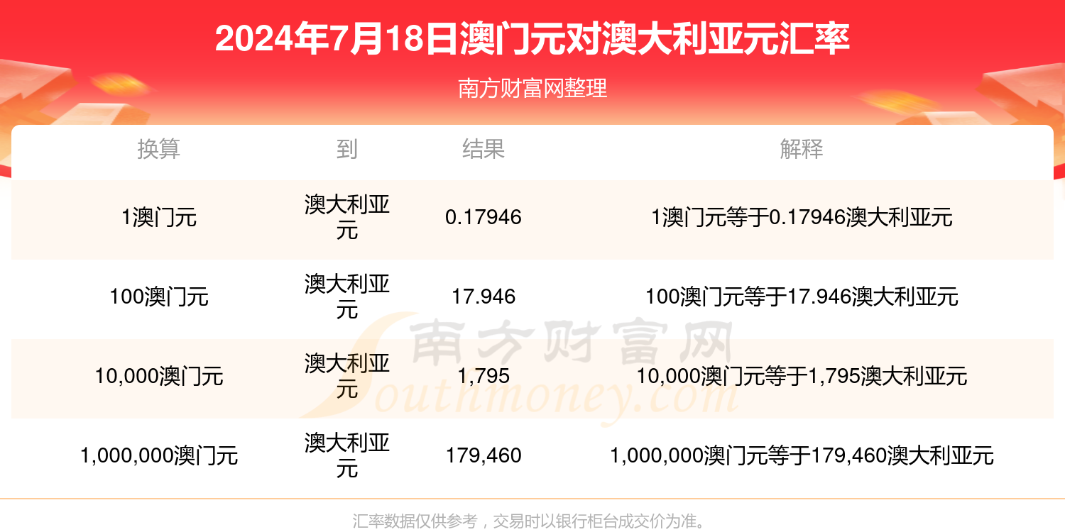 2024年澳门免费精准资料大全,资深解答解释落实_特别款72.21127.13.