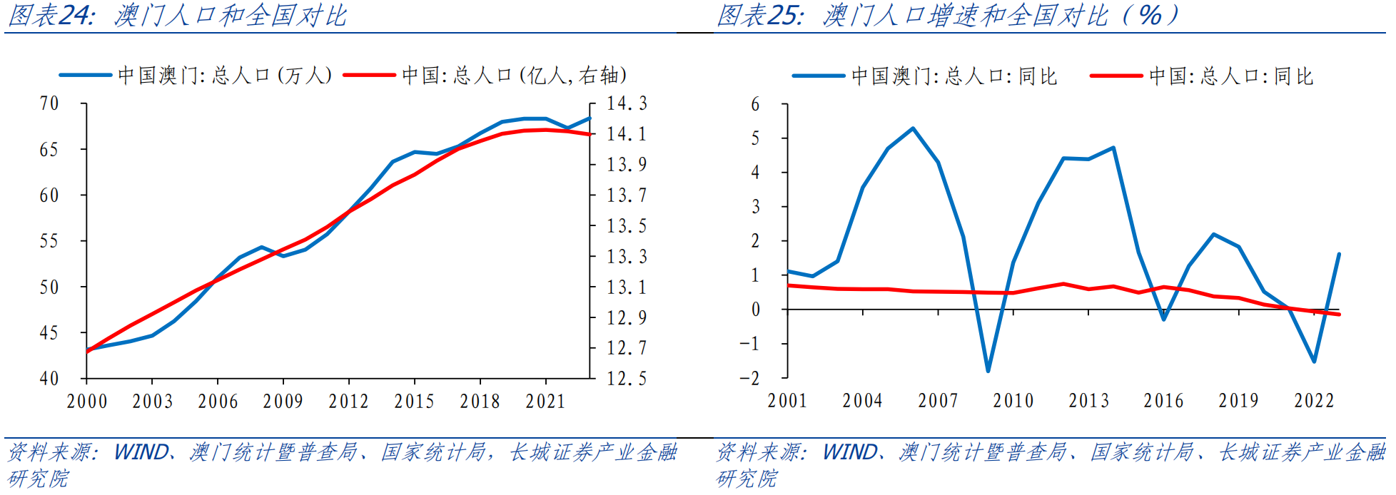 澳门历年图库资料,数据整合方案实施_投资版121,127.13