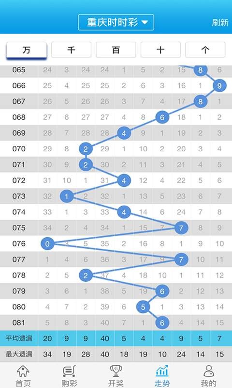 澳门老九龙免费资料,最新热门解析实施_精英版121,127.13