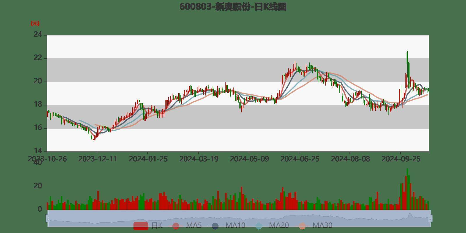 新奥彩2024最新资料大全下载,资深解答解释落实_特别款72.21127.13.