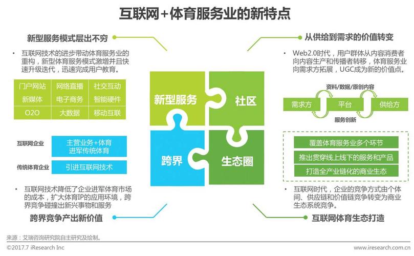 健身休闲体育服务业，健身休闲体育服务业包括哪些