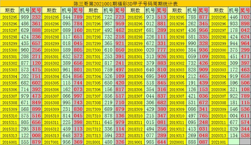 今日3d精准预测推荐号码，今日3d精准预测推荐号码159期