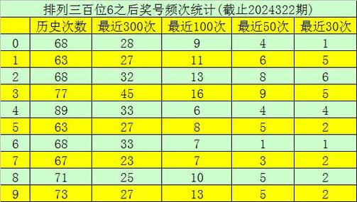 今日3d精准预测一注直选，今日3d精准预测一注直选号码推荐