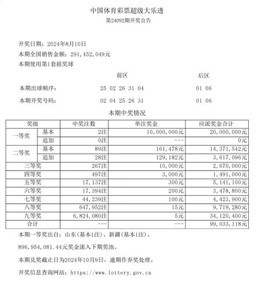 今日开奖信息公告，今日开奖信息公告查询