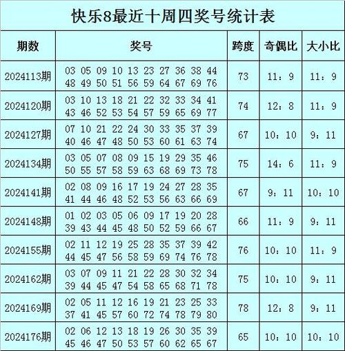 今日快8开奖结果，今日快8开奖结果查询