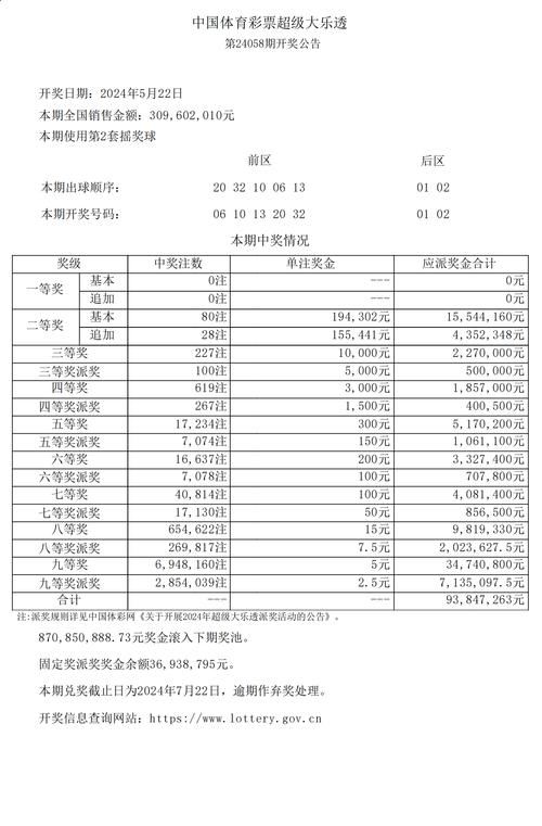 今日全国开奖结果，今日全国开奖结果公告网