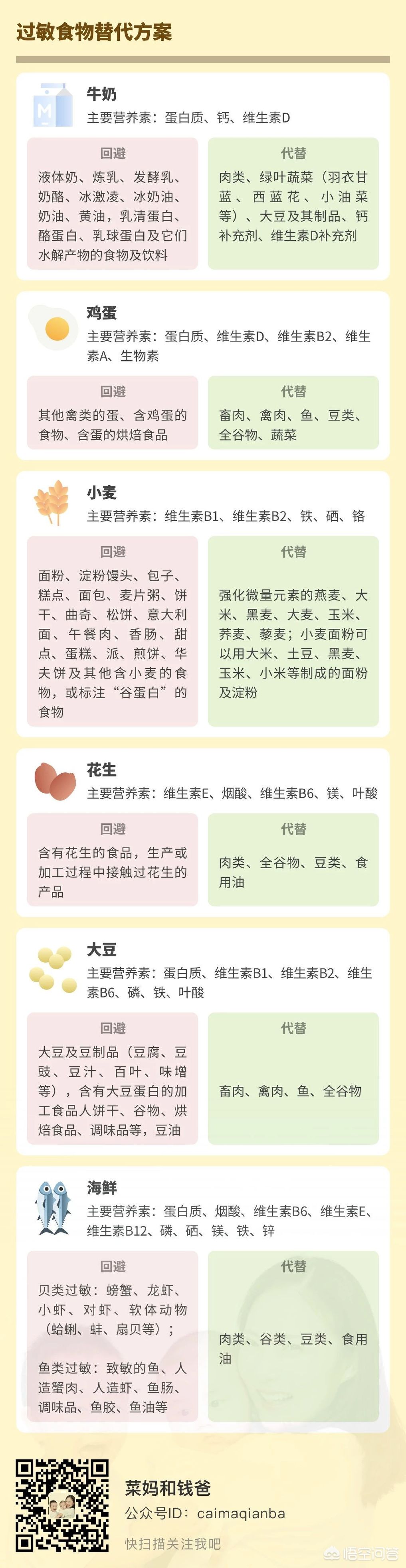 女童30多种食物过敏，小孩多种食物过敏