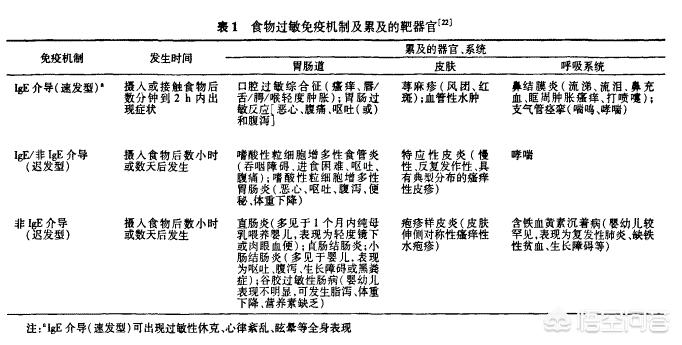 女童30多种食物过敏，小孩多种食物过敏