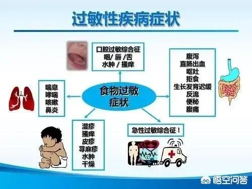 女童30多种食物过敏，小孩多种食物过敏