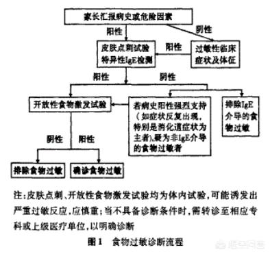 女童30多种食物过敏，小孩多种食物过敏