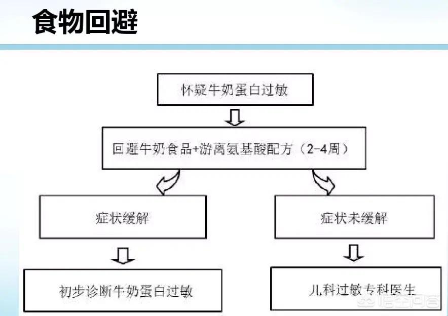 女童30多种食物过敏，小孩多种食物过敏